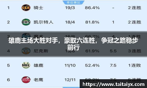 雄鹿主场大胜对手，豪取六连胜，争冠之路稳步前行